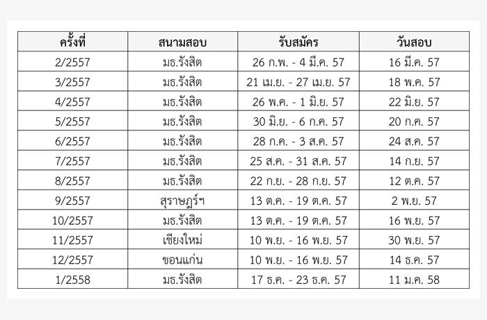 ปฏิทินการสอบ SMART-I สำหรับยื่นรับตรง ม.ธรรมศาสตร์ 2557-2558