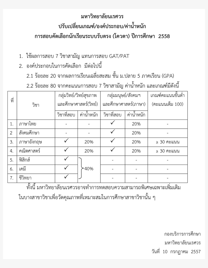 ปรับเปลี่ยนเกณฑ์ องค์ประกอบ และน้ำหนัก รับตรง ม.นเรศวร 2558