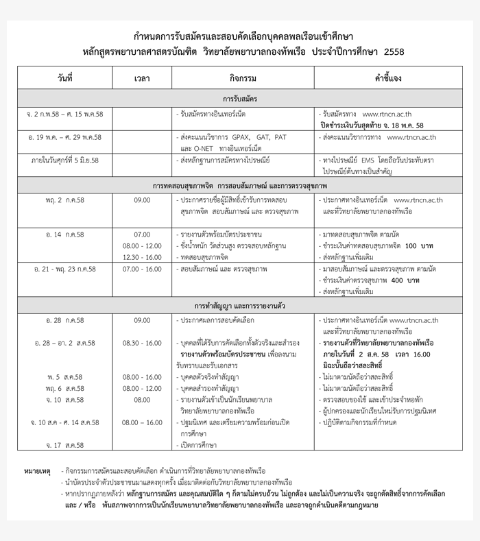 รับตรง58 นักเรียนพยาบาล วิทยาลัยพยาบาลกองทัพเรือ 2558