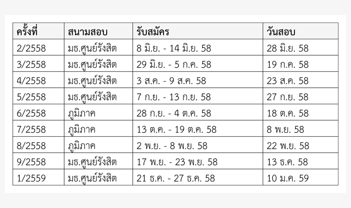 ปฏิทินการสอบ SMART-I สำหรับยื่นรับตรง ม.ธรรมศาสตร์ 2558-2559