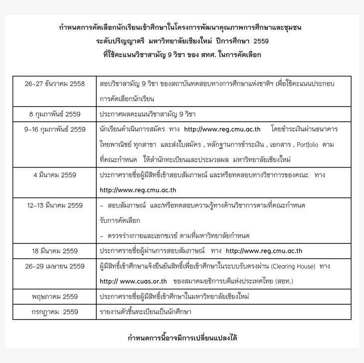 ปฏิทินรับตรง59 โครงการหลัก 4 โครงการ ม.เชียงใหม่ 2559