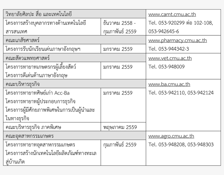 ปฏิทินรับตรง59 โครงการของคณะ ทั่วประเทศ ม.เชียงใหม่ 2559