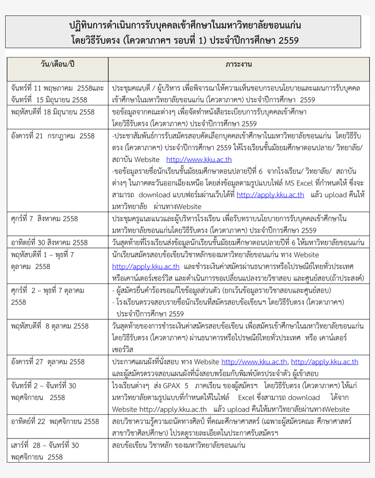 ปฏิทินรับตรง59 โควตาภาคอีสาน ม.ขอนแก่น 2559