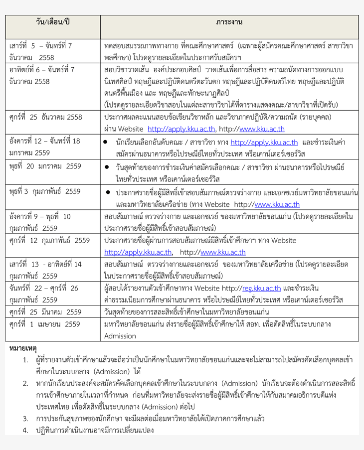 ปฏิทินรับตรง59 โควตาภาคอีสาน ม.ขอนแก่น 2559
