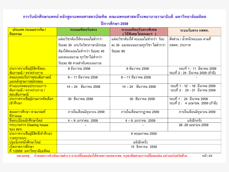 รับตรง59 โครงการหลัก 3 โครงการ คณะแพทย์รามาธิบดี ม.มหิดล 2559