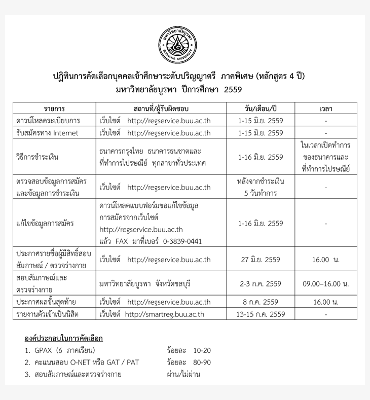 ปฏิทินรับตรง59 ประเภทภาคพิเศษ มหาวิทยาลัยบูรพา 2559