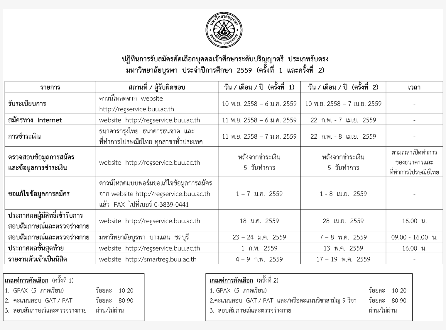 ปฏิทินรับตรง59 ประเภทรับตรง มหาวิทยาลัยบูรพา 2559 (ครั้งที่ 1 และ 2)