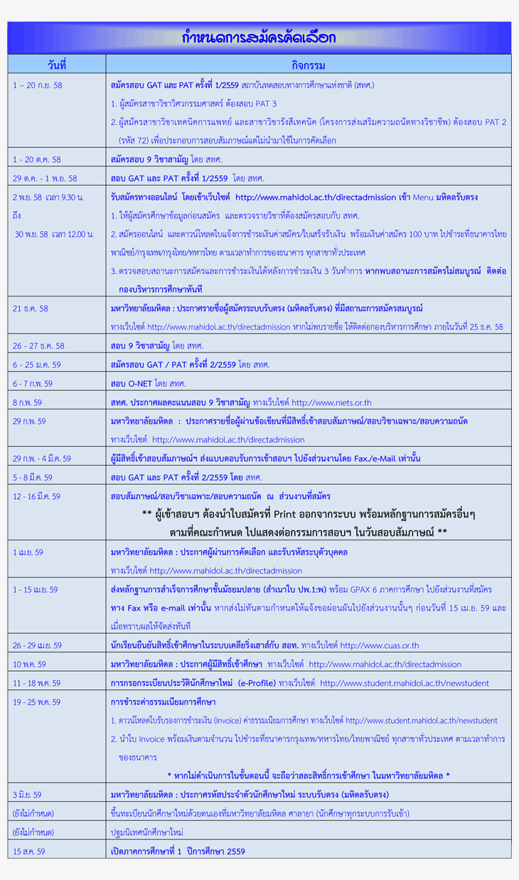 ปฏิทินรับตรง59 มหิดลรับตรง 5 โครงการ ม.มหิดล 2559