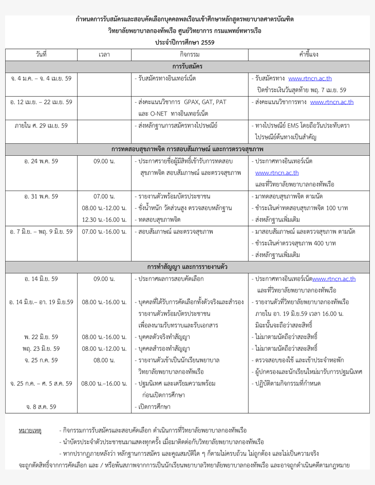 รับตรง59 นักเรียนพยาบาล วิทยาลัยพยาบาลกองทัพเรือ 2559