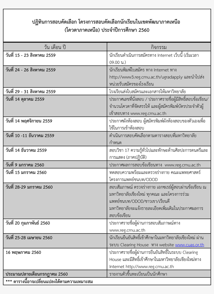 ปฏิทินรับตรง60 โควตาภาคเหนือ มหาวิทยาลัยเชียงใหม่ 2560