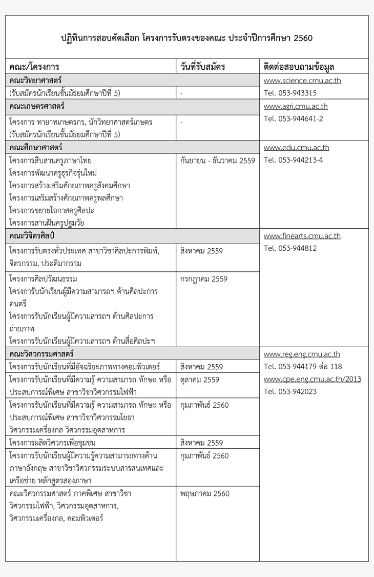 ปฏิทินรับตรง60 โครงการของคณะ ทั่วประเทศ ม.เชียงใหม่ 2560