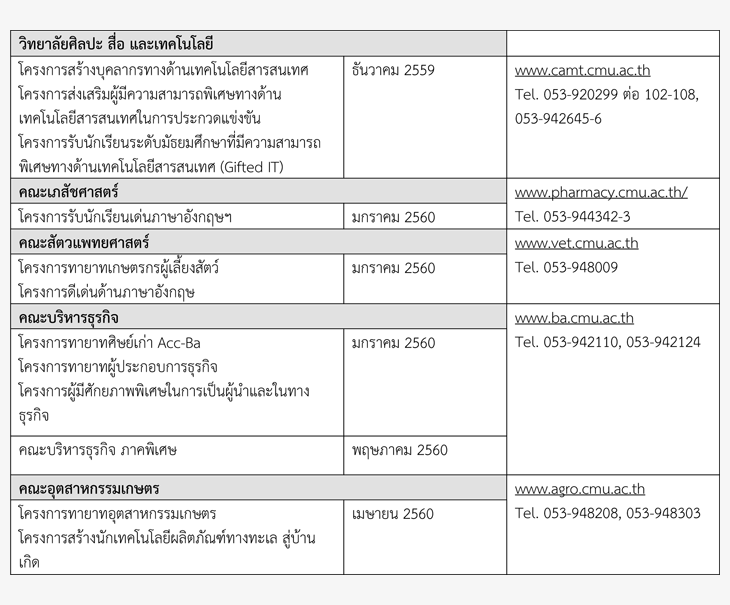 ปฏิทินรับตรง60 โครงการของคณะ ทั่วประเทศ ม.เชียงใหม่ 2560