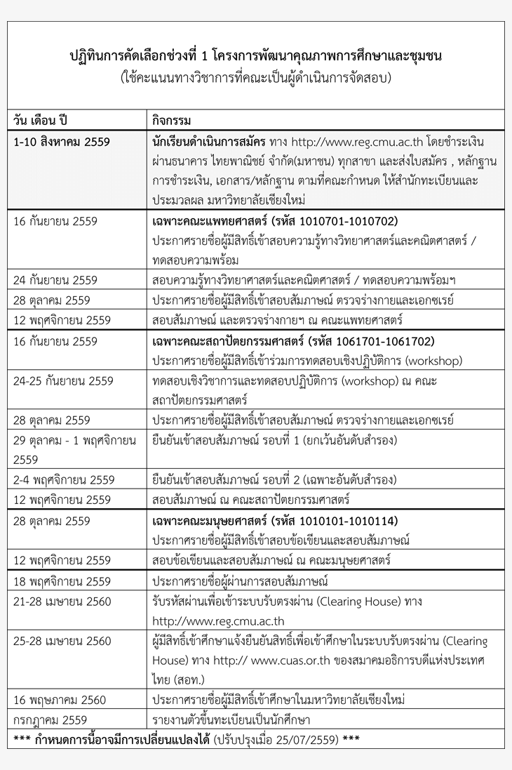 ปฏิทินรับตรง60 พัฒนาคุณภาพการศึกษาฯ ม.เชียงใหม่ 2560 (3 ช่วง)