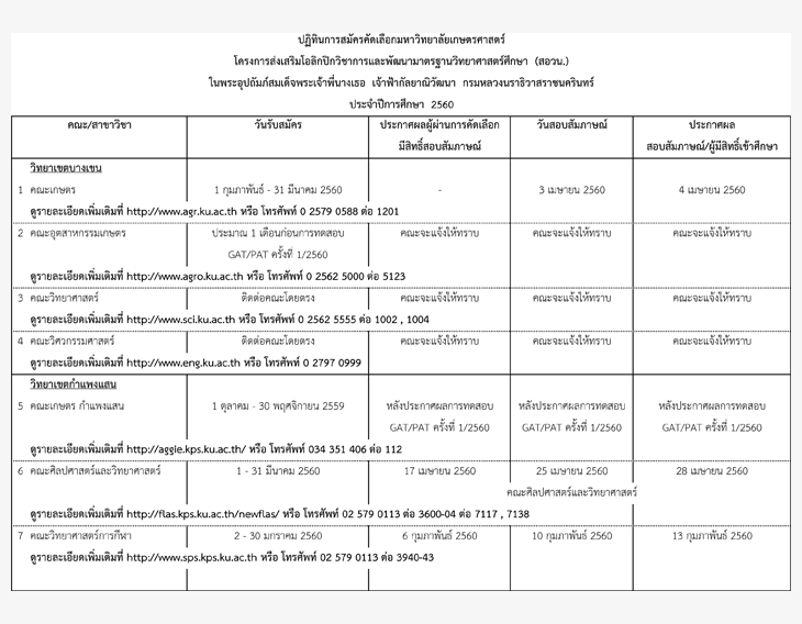 ปฏิทินรับตรง60 โครงการส่งเสริมโอลิมปิกวิชาการฯ-สอวน. ม.เกษตร 2560