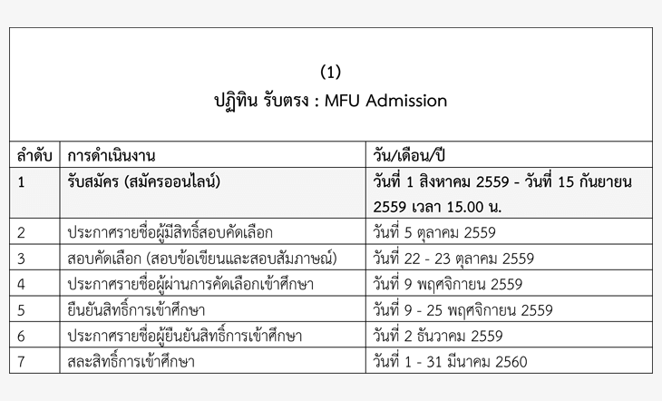 ปฏิทินรับตรง60 - 8 โครงการหลัก ม.แม่ฟ้าหลวง 2560