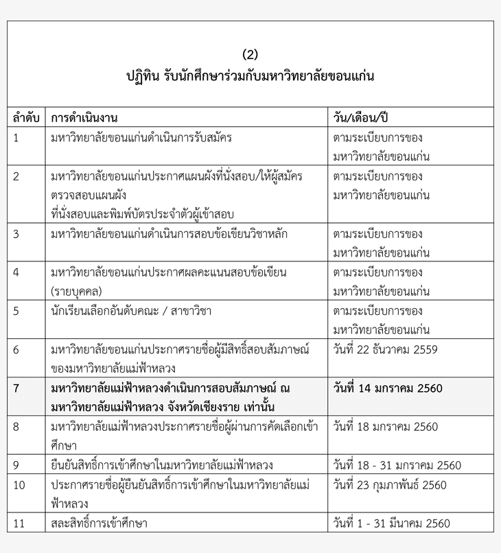 ปฏิทินรับตรง60 - 8 โครงการหลัก ม.แม่ฟ้าหลวง 2560