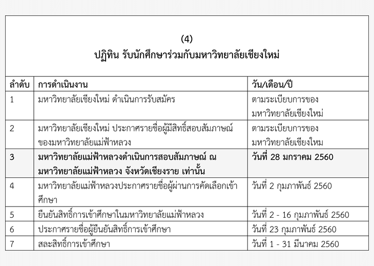 ปฏิทินรับตรง60 - 8 โครงการหลัก ม.แม่ฟ้าหลวง 2560