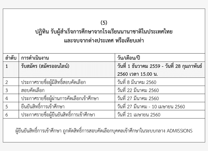 ปฏิทินรับตรง60 - 8 โครงการหลัก ม.แม่ฟ้าหลวง 2560