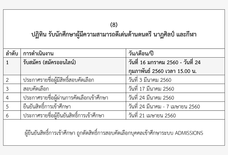 ปฏิทินรับตรง60 - 8 โครงการหลัก ม.แม่ฟ้าหลวง 2560