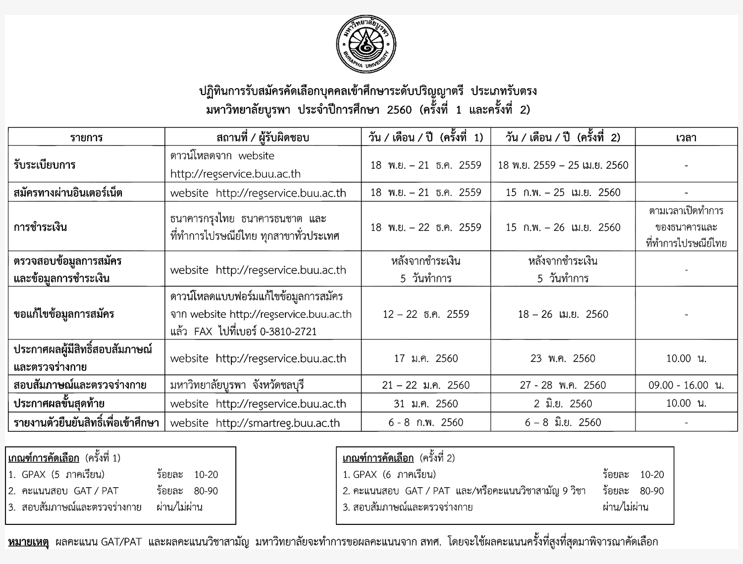 ปฏิทินรับตรง60 ทั่วประเทศ ประเภทรับตรง ม.บูรพา 2560 (ครั้งที่ 1 และ 2)