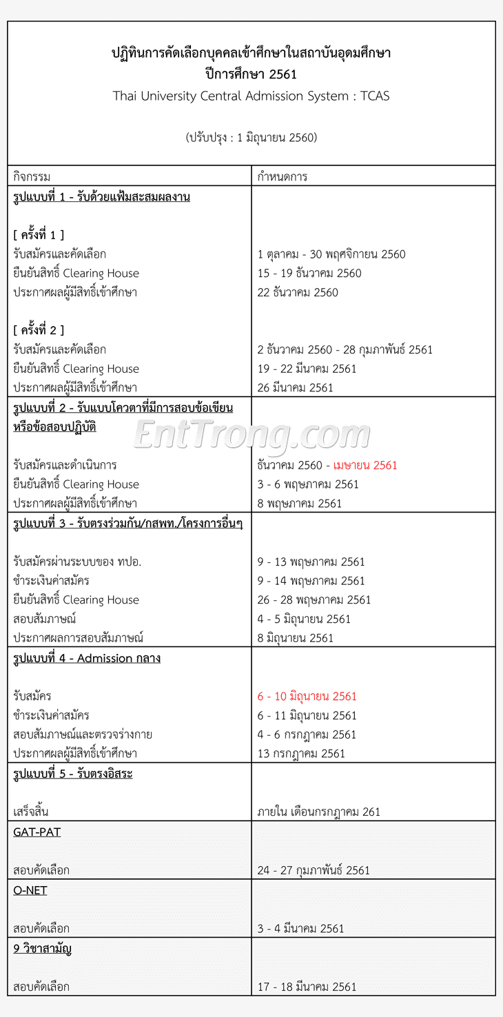 ปฏิทิน61 TCAS, รับตรง, GAT-PAT, วิชาสามัญ, O-NET, Admission 2561 (ปรับปรุง/2)