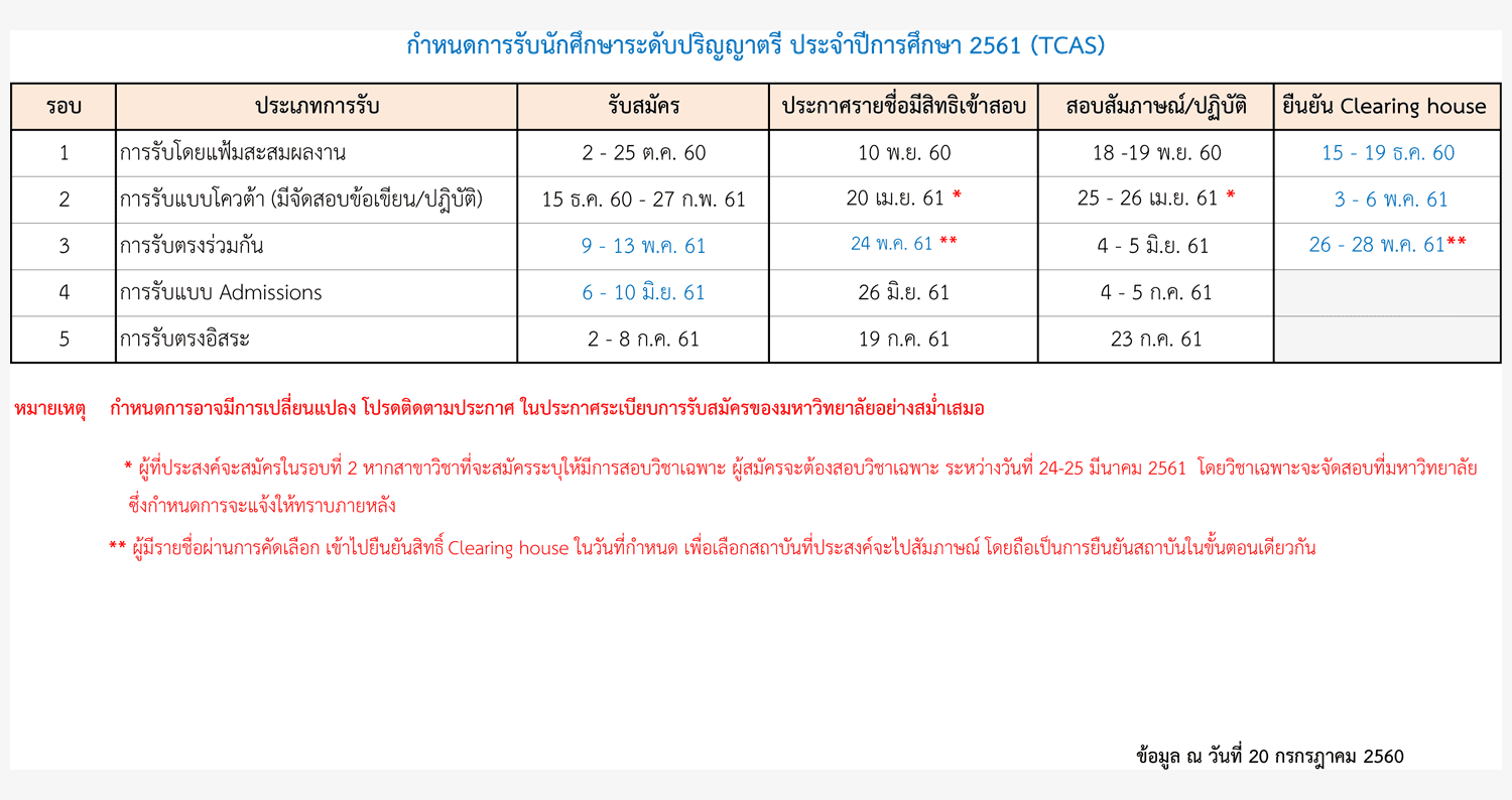 ปฏิทินรับตรง61-TCAS ม.ศรีนครินทรวิโรฒ 2561 (5 รอบ)