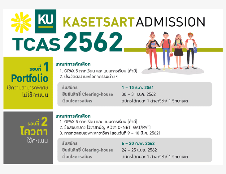 ปฏิทินรับตรงTCAS62 มหาวิทยาลัยเกษตรศาสตร์ 2562
