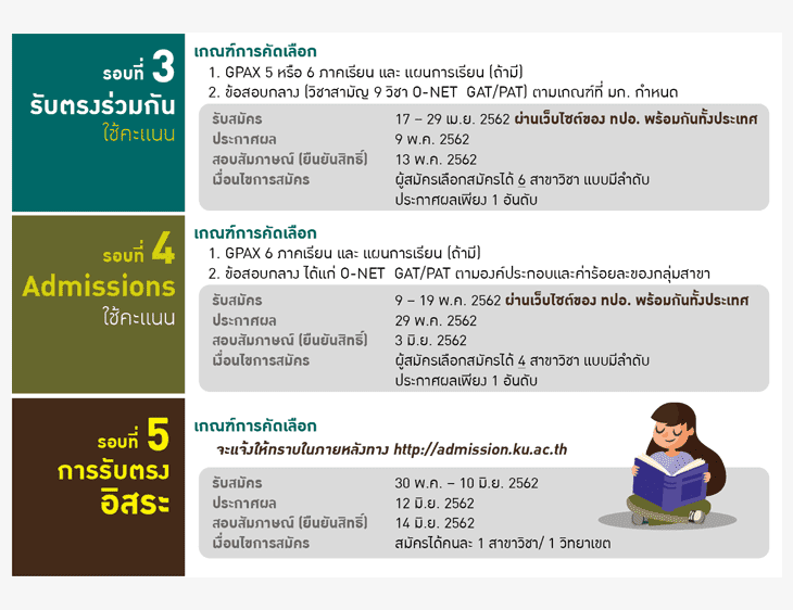 ปฏิทินรับตรงTCAS62 มหาวิทยาลัยเกษตรศาสตร์ 2562