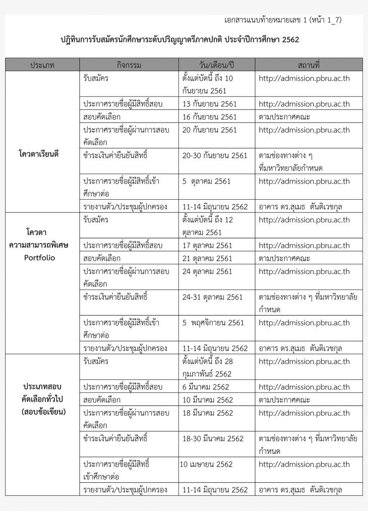 ปฏิทินรับตรง62 มหาวิทยาลัยราชภัฏเพชรบุรี 2562
