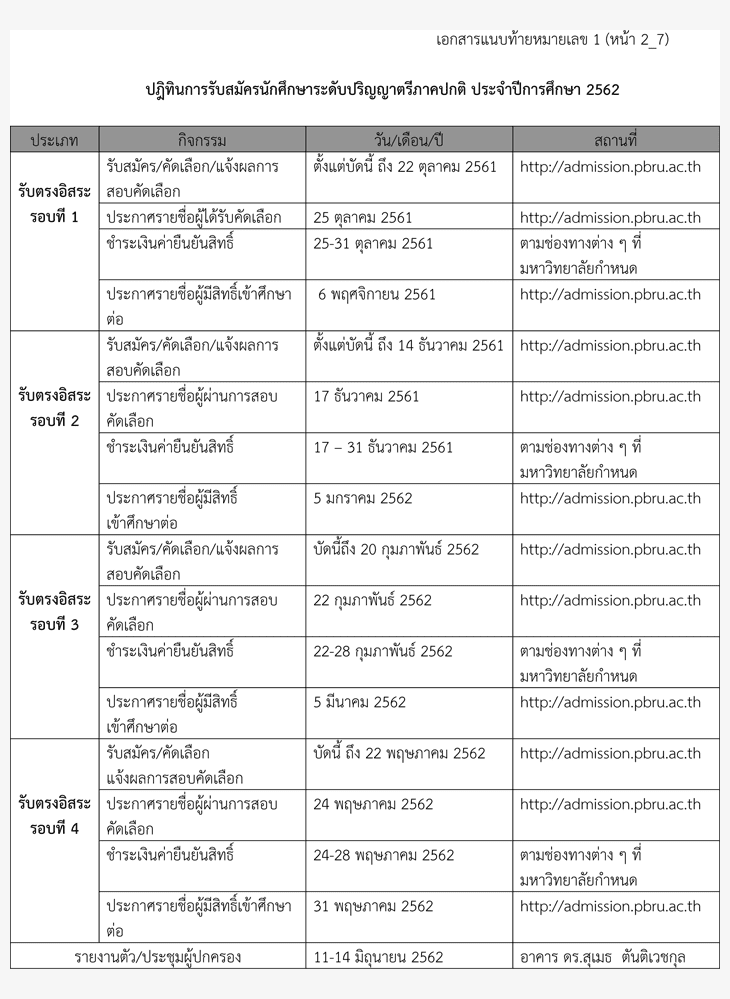 ปฏิทินรับตรง62 มหาวิทยาลัยราชภัฏเพชรบุรี 2562