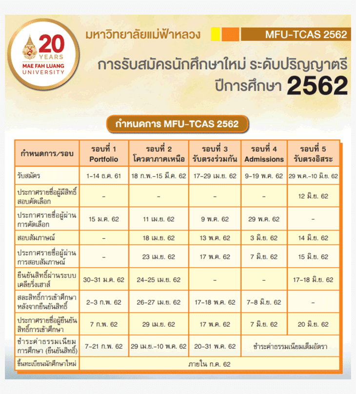 ปฏิทินรับตรงTCAS62 มหาวิทยาลัยแม่ฟ้าหลวง 2562