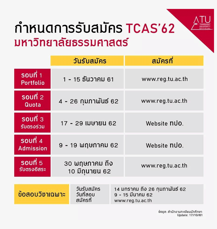 ปฏิทินรับตรงTCAS62 มหาวิทยาลัยธรรมศาสตร์ 2562