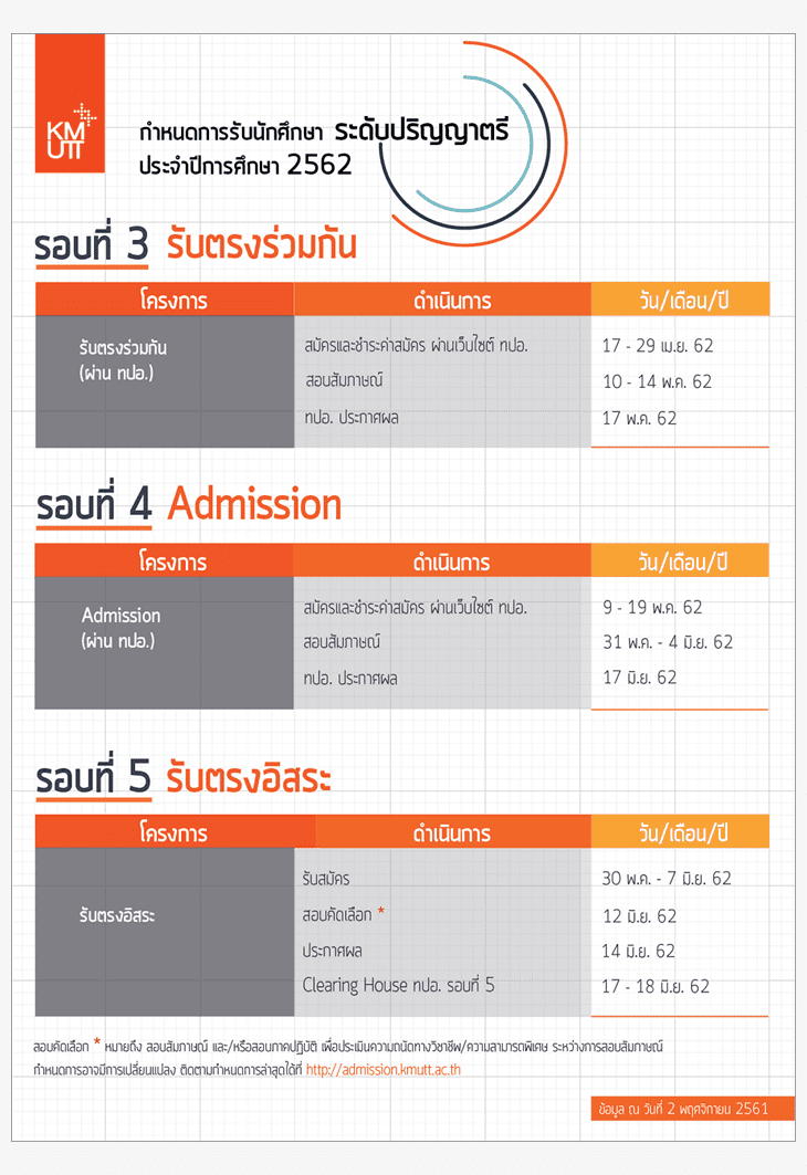ปฏิทินรับตรงTCAS62 ม.เทคโนโลยีพระจอมเกล้าธนบุรี 2562