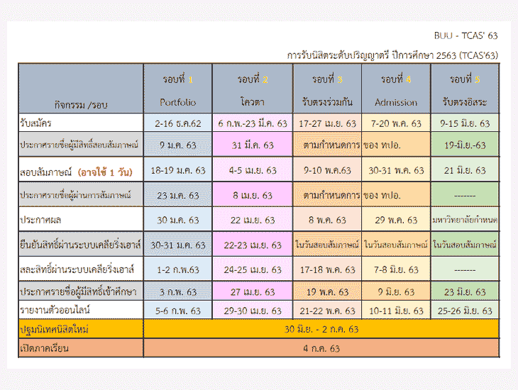 ปฏิทินTCAS63 มหาวิทยาลัยบูรพา 2563