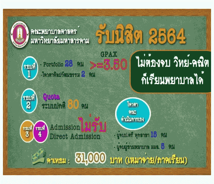 TCAS64 คณะพยาบาลศาสตร์ ม.มหาสารคาม 2564
