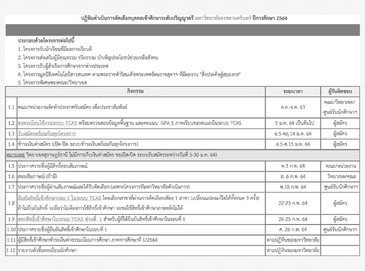 ปฏิทิน TCAS64 ม.สงขลานครินทร์ 2564