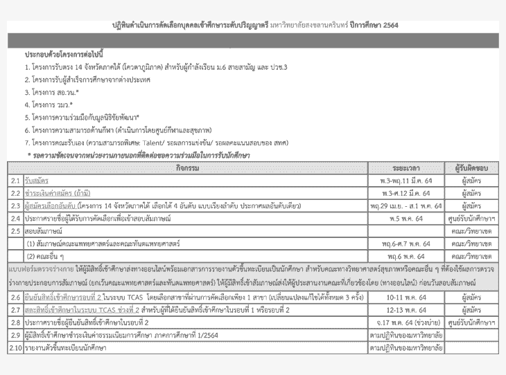 ปฏิทิน TCAS64 ม.สงขลานครินทร์ 2564