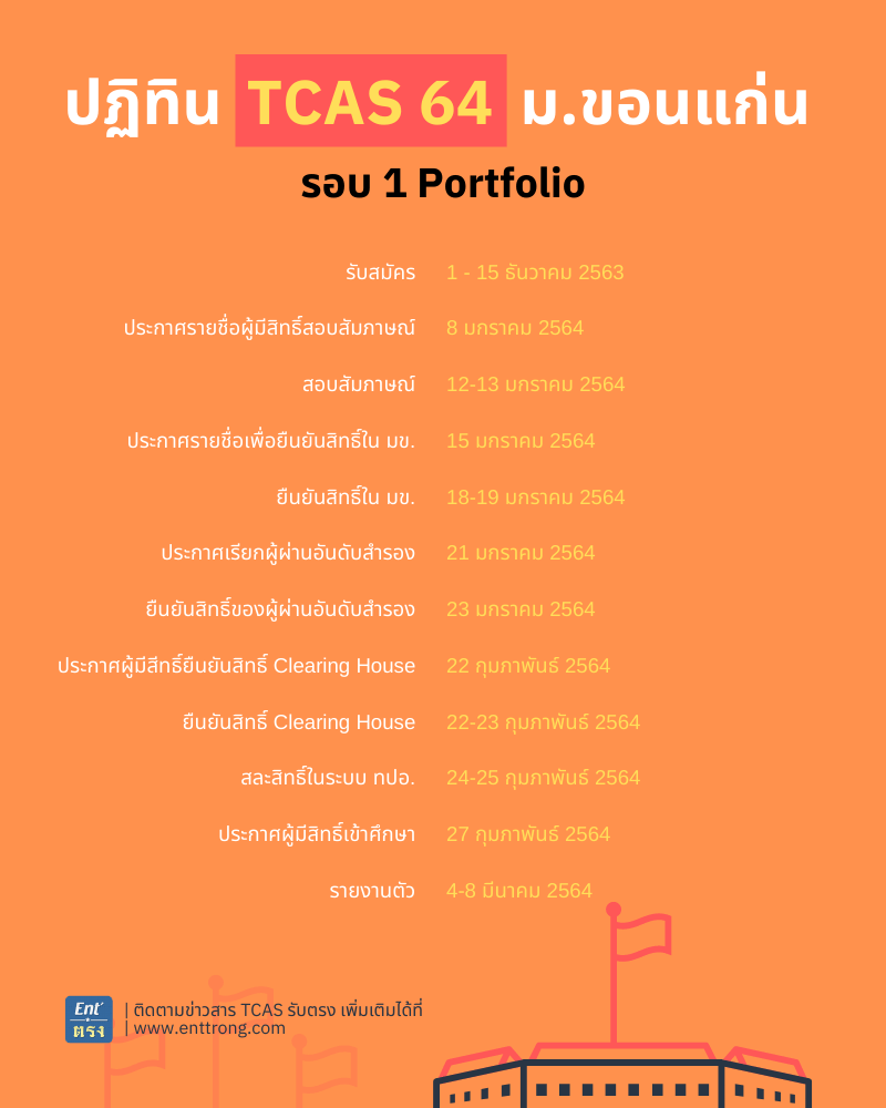 ปฏิทิน TCAS64 รอบ 1 Portfolio มหาวิทยาลัยขอนแก่น 2564