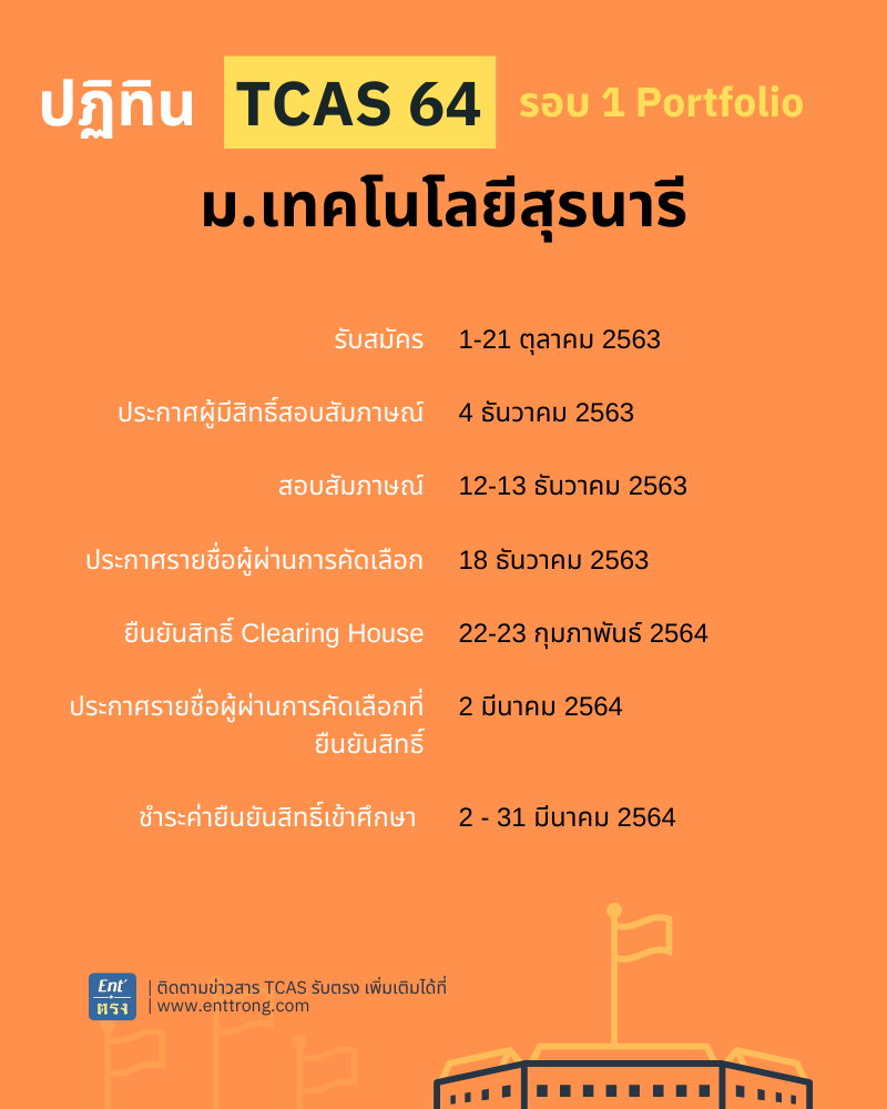 ปฏิทิน TCAS64 รอบ 1 Portfolio มหาวิทยาลัยเทคโนโลยีสุรนารี 2564