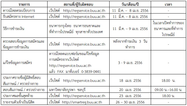 ปฏิทินโครงการรับตรง ภาคพิเศษและภาคปกติ ครั้งที่ 1 ม.บูรพา 2556